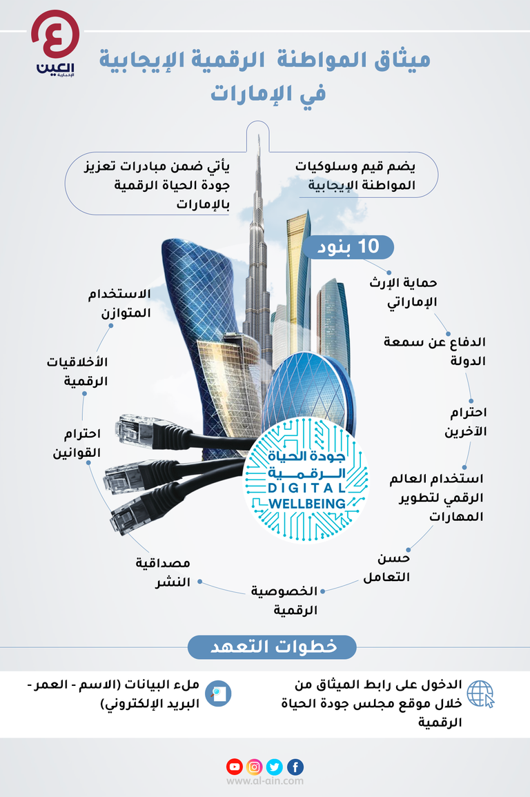 ميثاق المواطنة الرقمية الإيجابية بالإمارات