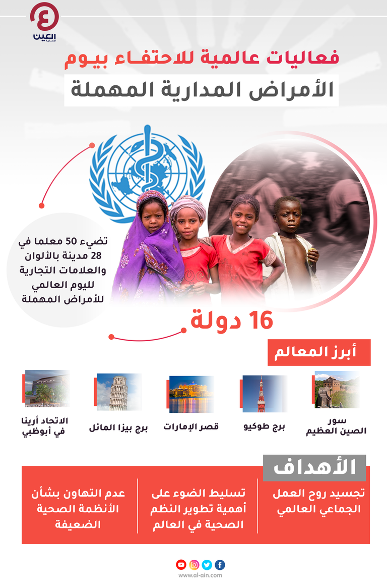 فعاليات عالمية للاحتفاء بيوم الأمراض المدارية المهملة