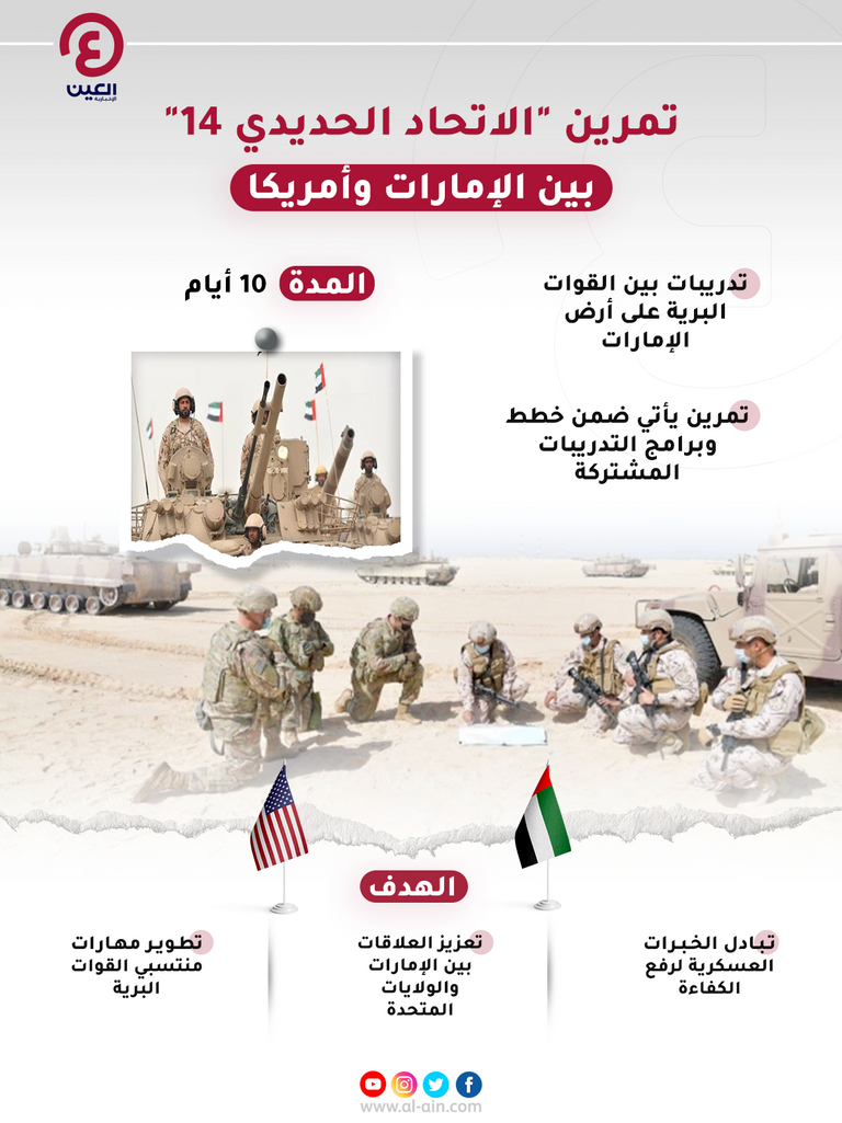 صورة للتدريبات الأمريكية الإماراتية المشتركة السابقة