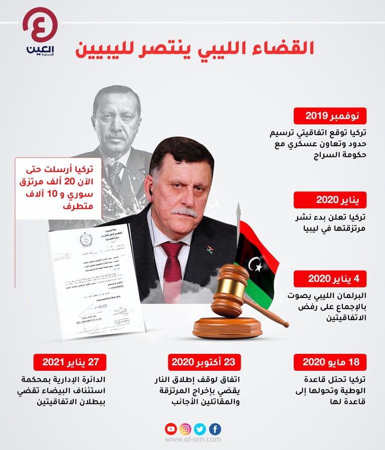 مرتزقة سوريون في ليبيا - أرشيفية