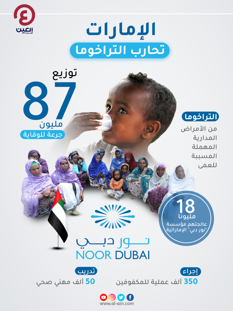 الإمارات تحارب التراخوما‎