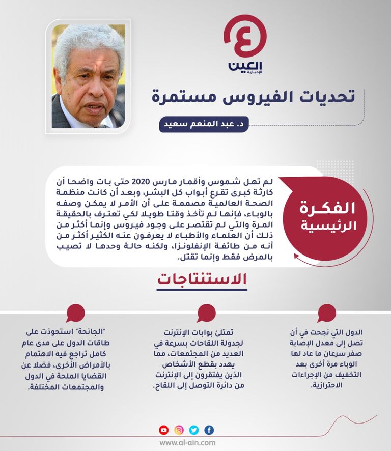 د. عبد المنعم سعيد