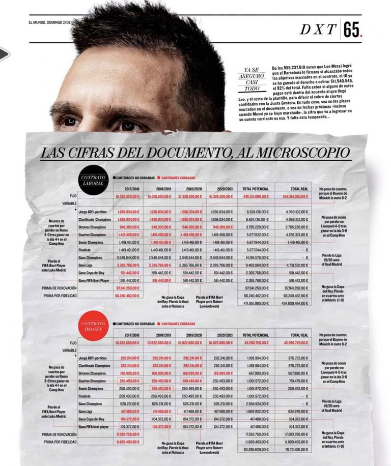 تسرسي عقد ليونيل ميسي مع برشلونة ليونيل ميسي وفيكتور فونت