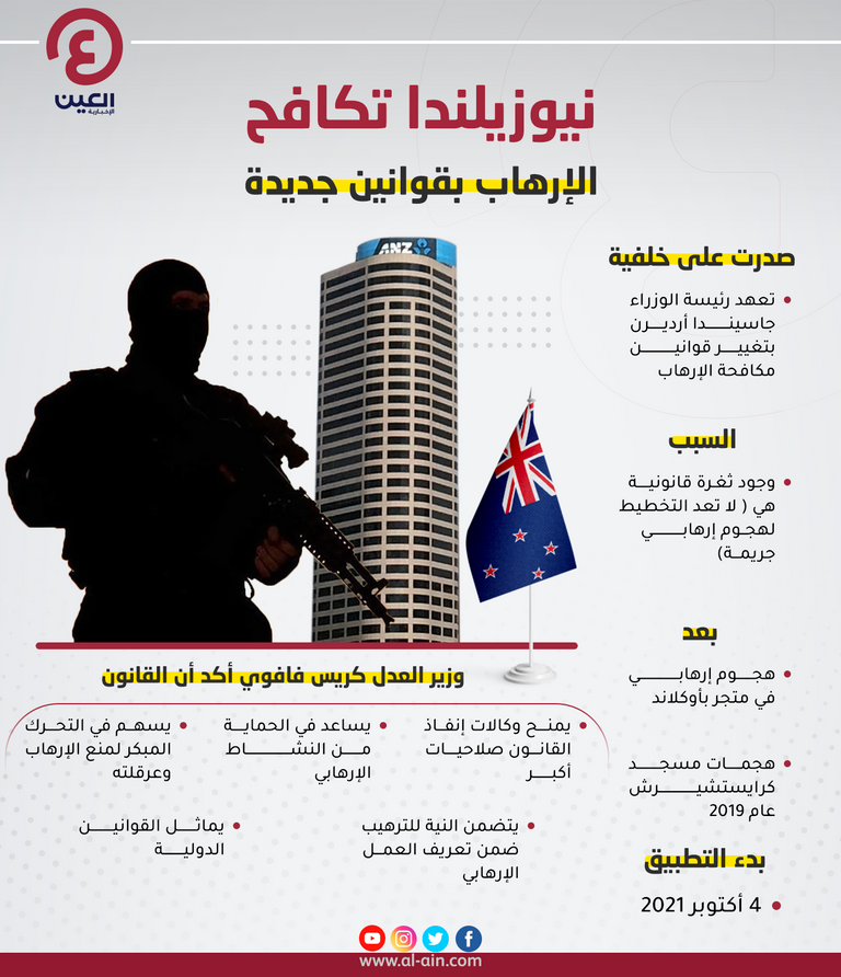 قوانين جديدة لمكافحة الإرهاب