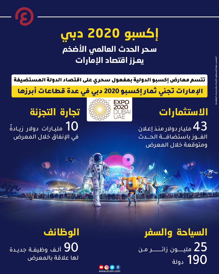 إكسبو 2020 دبي