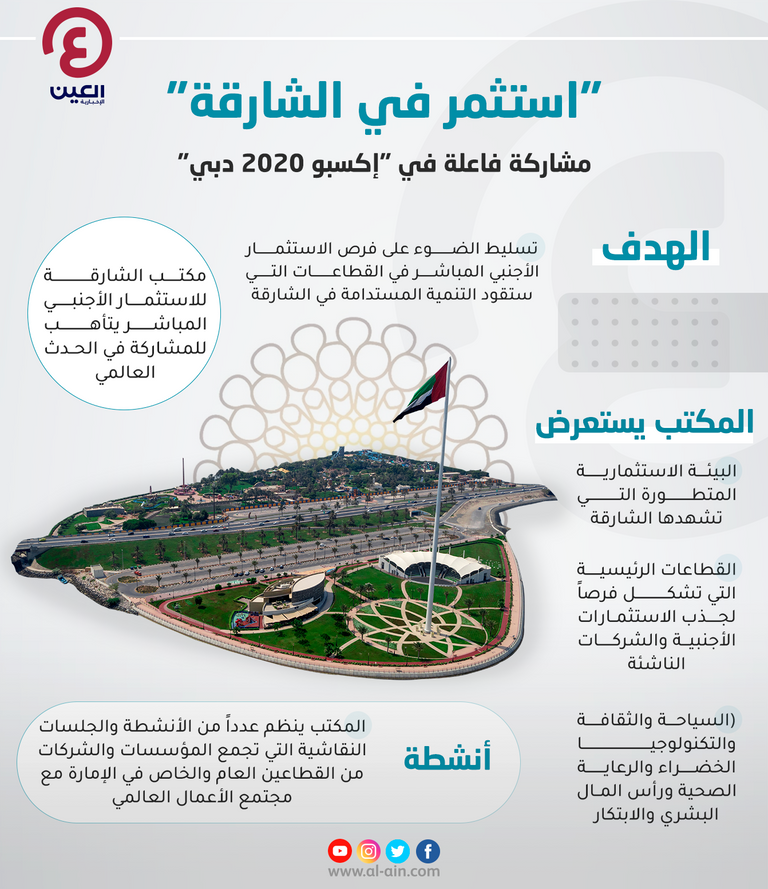 إكسبو 2020 دبي