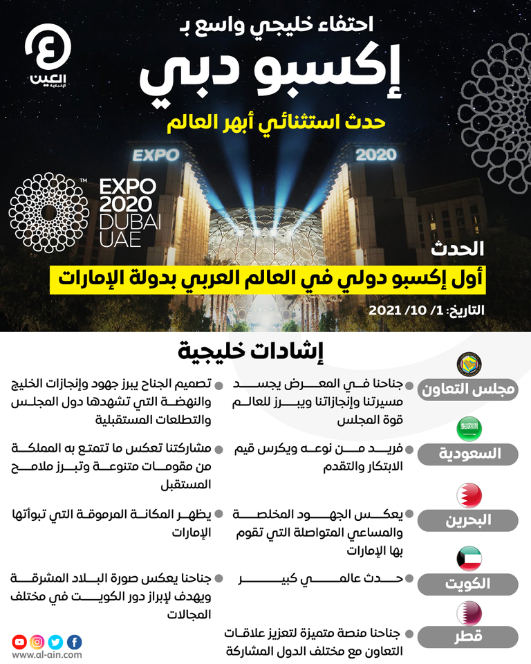 الإمارات تستضيف أول إكسبو دولي في العالم العربي