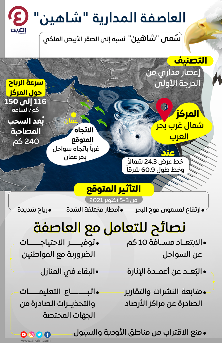 الإعصار "شاهين"