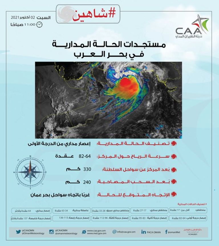معلومات عن اعصار شاهين