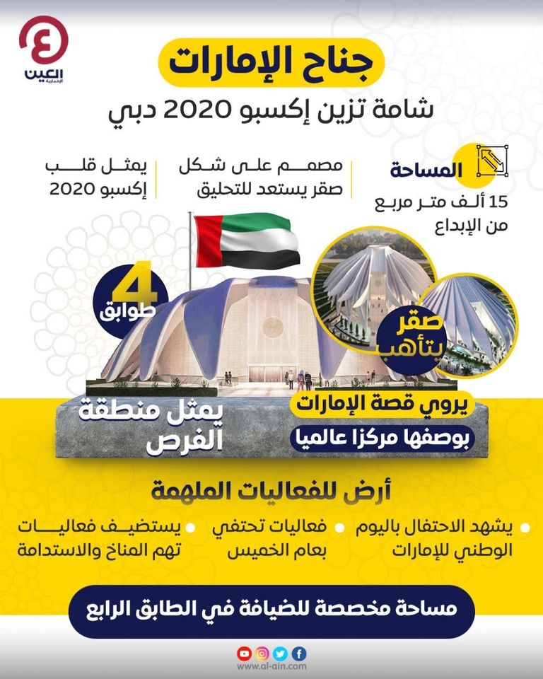 الجناح الوطني لدولة الإمارات العربية المتحدة