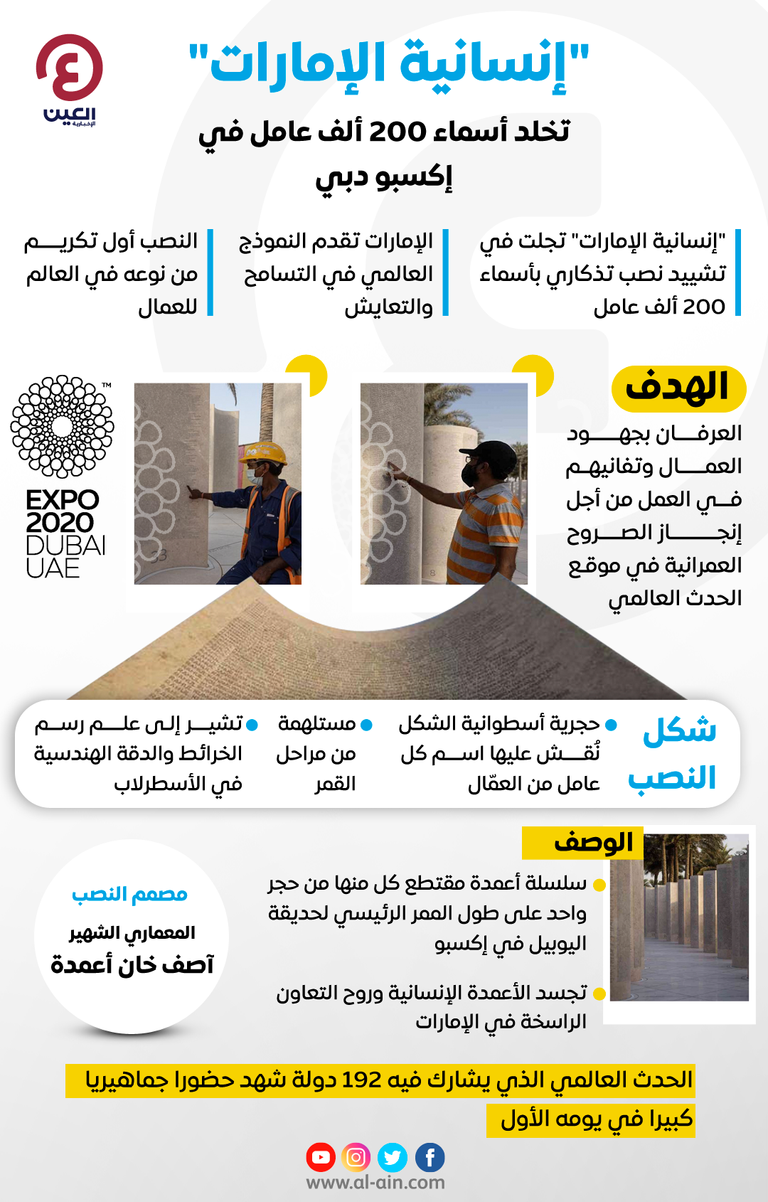 النصُب التذكاري لعمّال إكسبو 2020 دبي
