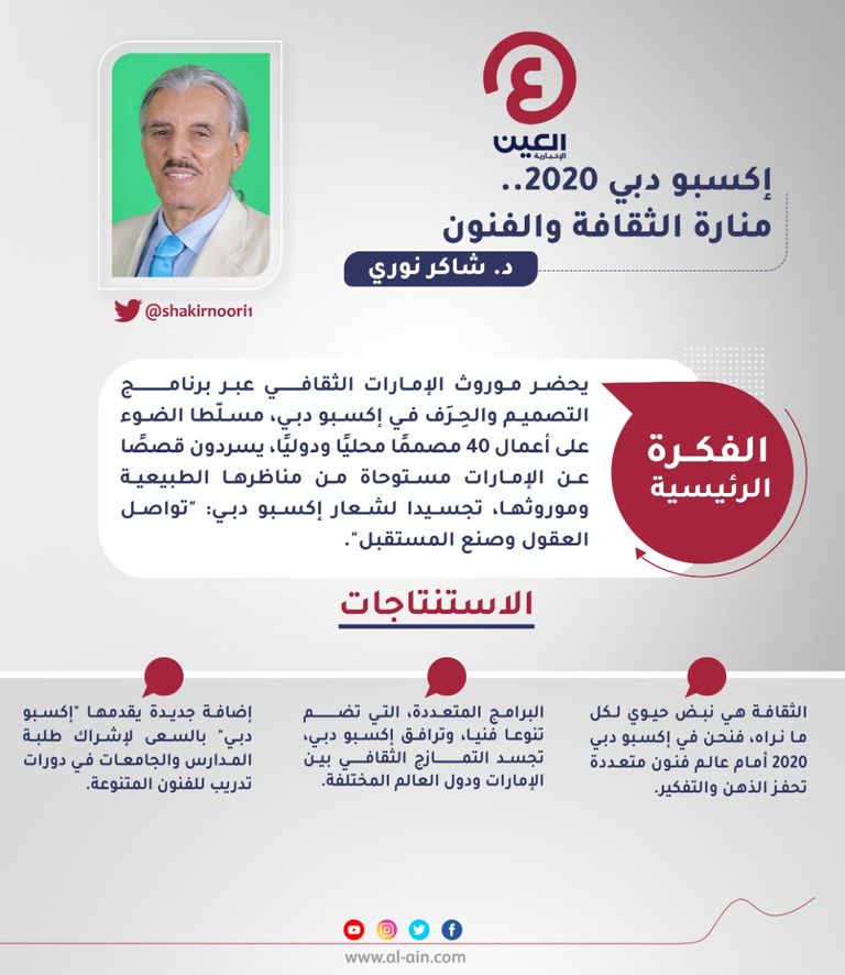 د.شاكر نوري