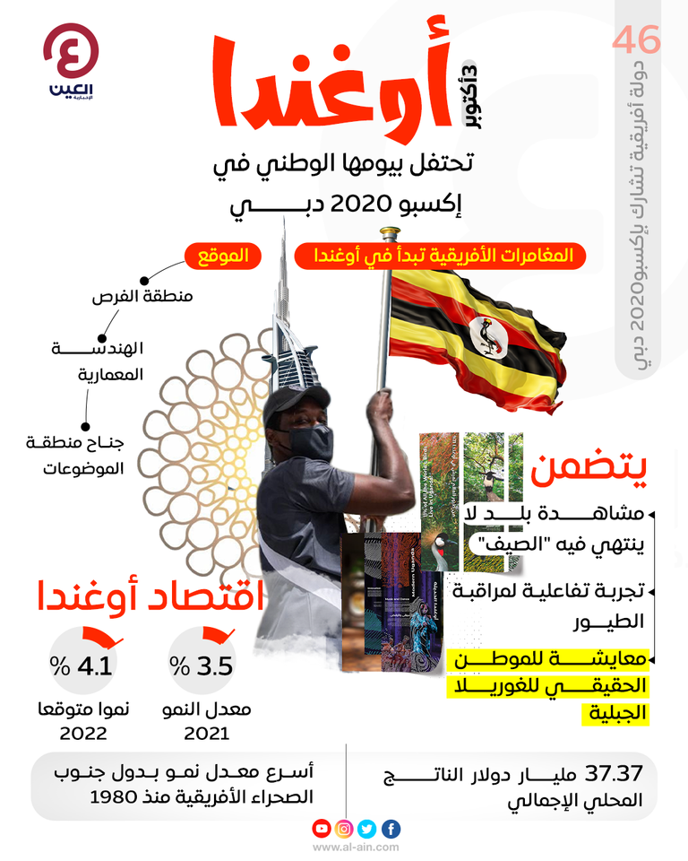 أوغندا تحتفل بيومها الوطني في إكسبو 2020 دبي