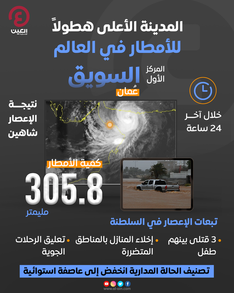 الأمطار أغرقت الشوارع