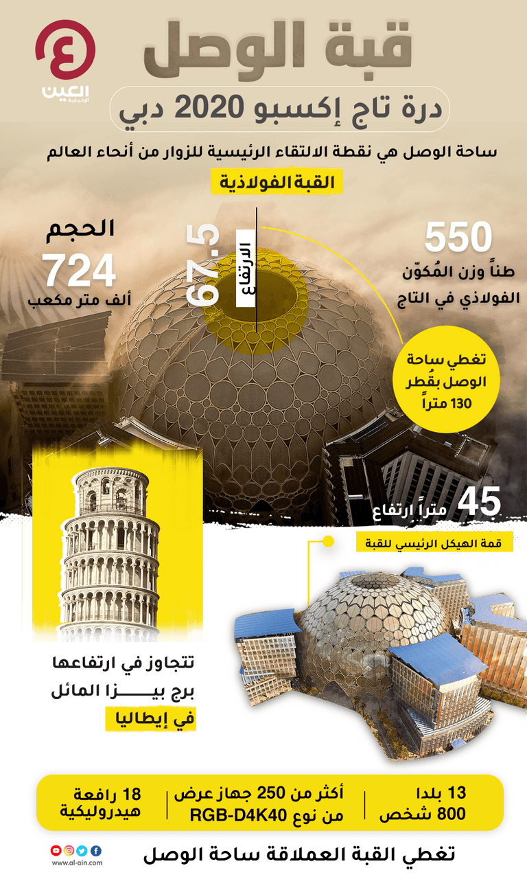 قبة ساحة الوصل تحفة معمارية عالمية
