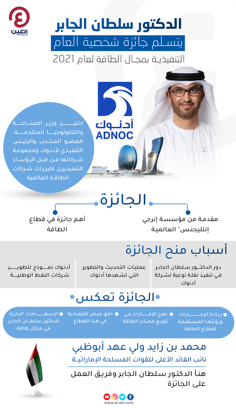 الدكتور سلطان بن أحمد الجابر