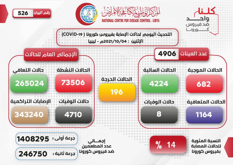 أحد المواطنين يحصل على لقاح كورونا في ليبيا - أرشيفية