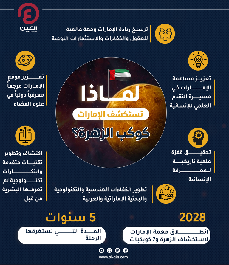 لماذا تستكشف الإمارات كوكب الزهرة؟