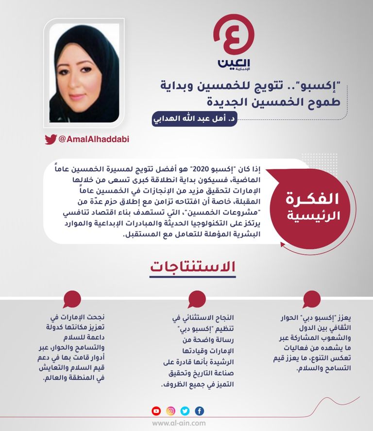 د. أمل عبد الله الهدابي