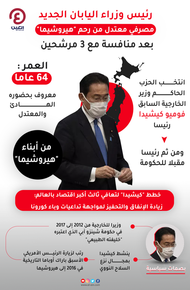 فوميو كيشيدا رئيس الوزراء الياباني الجديد