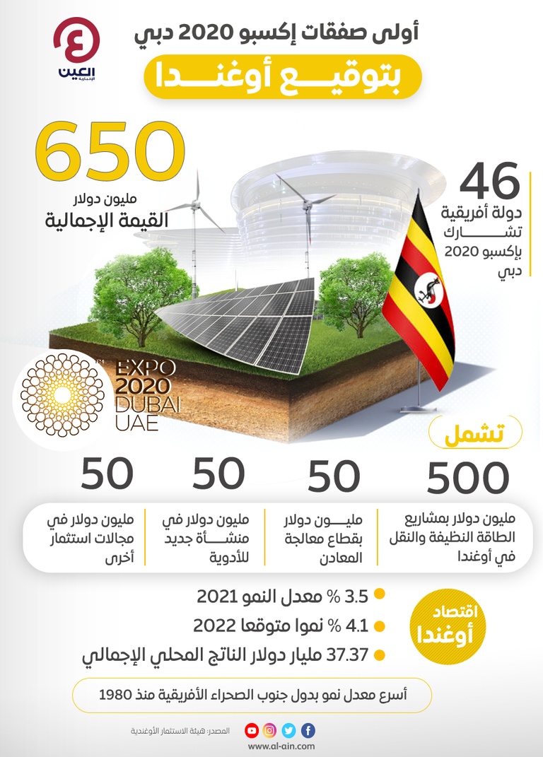أوغندا تحتفل بيومها الوطني في إكسبو 2020 دبي
