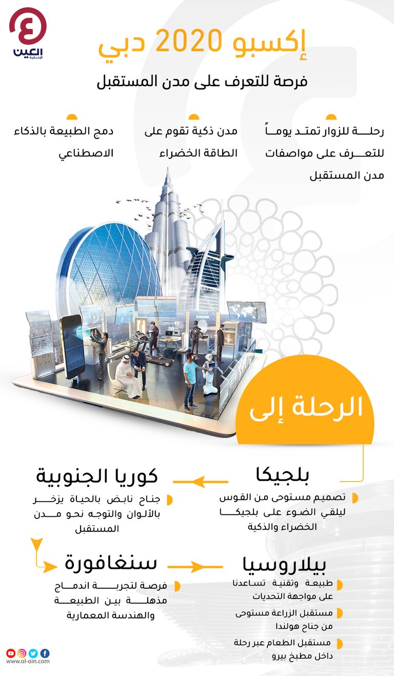 إكسبو دبي.. فرصة للتعرف على مهام حكومات المستقبل