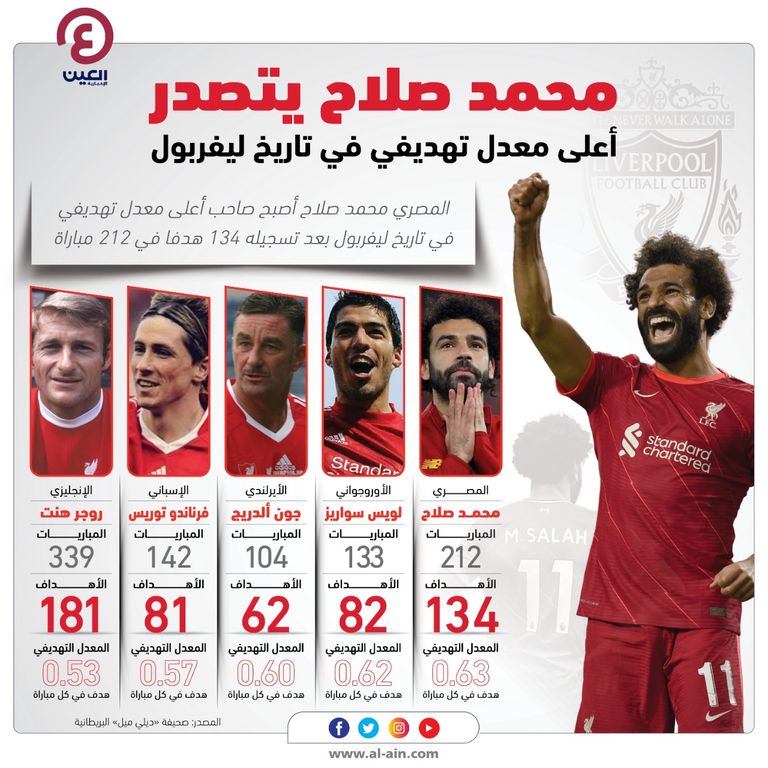 محمد صلاح - أرشيفية