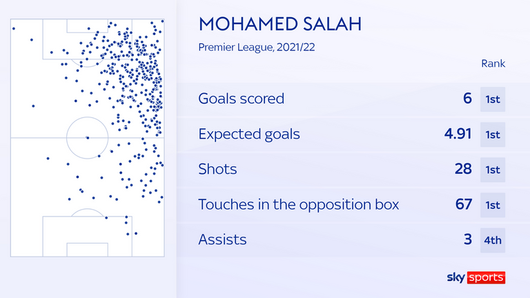 محمد صلاح نجم ليفربول