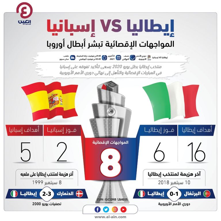 إيطاليا ضد البرتغال