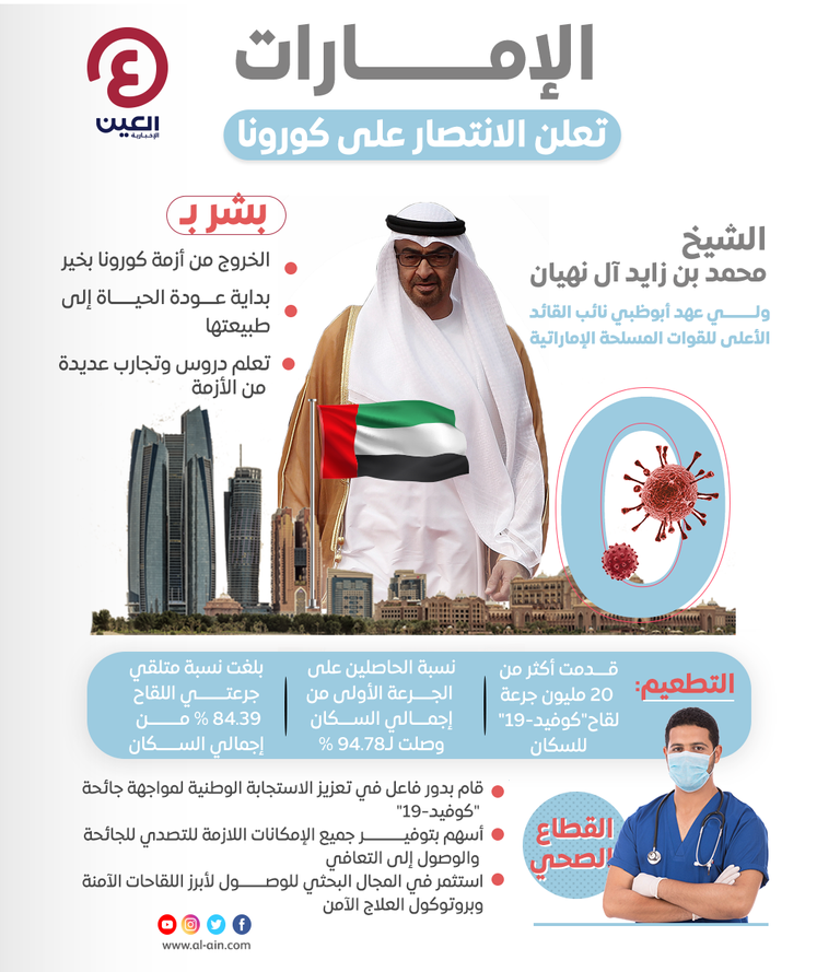 الشيخ محمد بن زايد آل نهيان