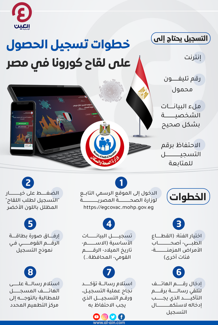وزارة لقاح لتسجيل الصحة كورونا المصرية موقع موقع وزارة