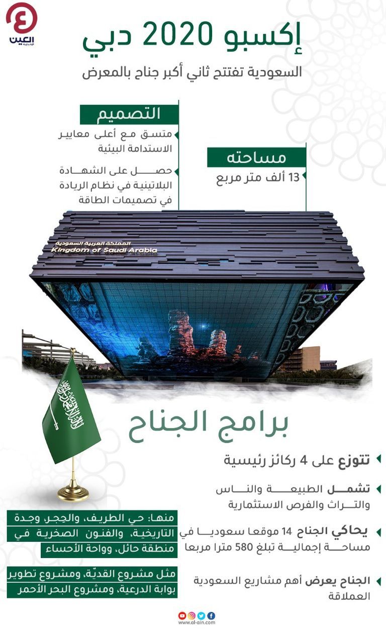 محمد بن زايد يزور جناح السعودية