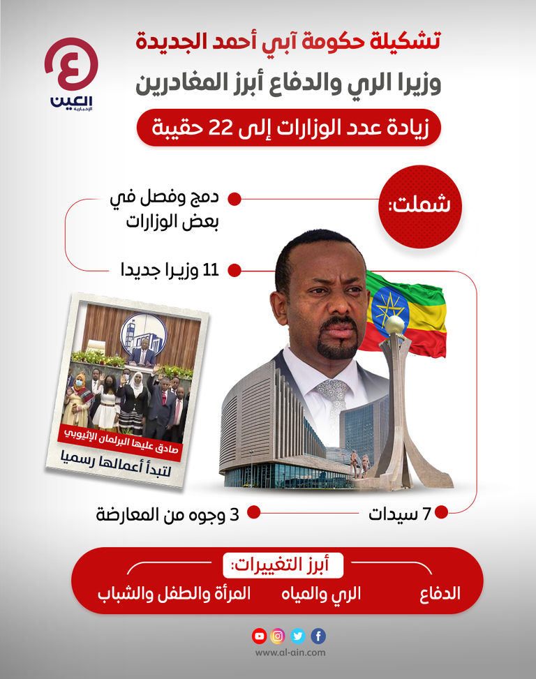 آبي أحمد رئيس الوزراء الإثيوبي