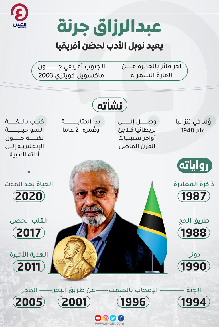 عبدالرازق جرنة