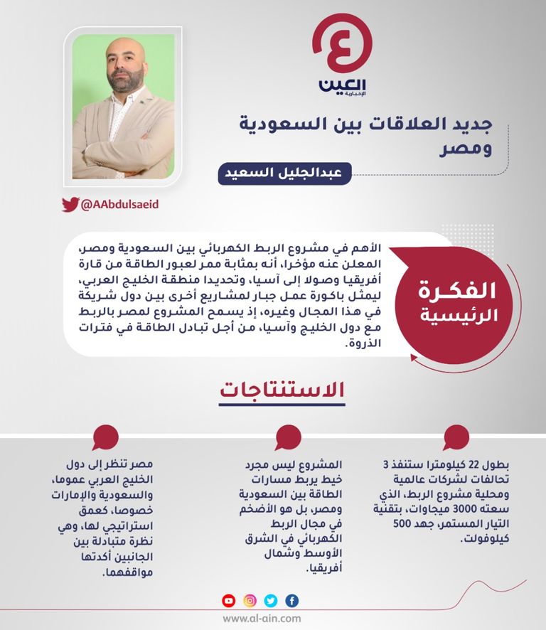 عبد الجليل السعيد