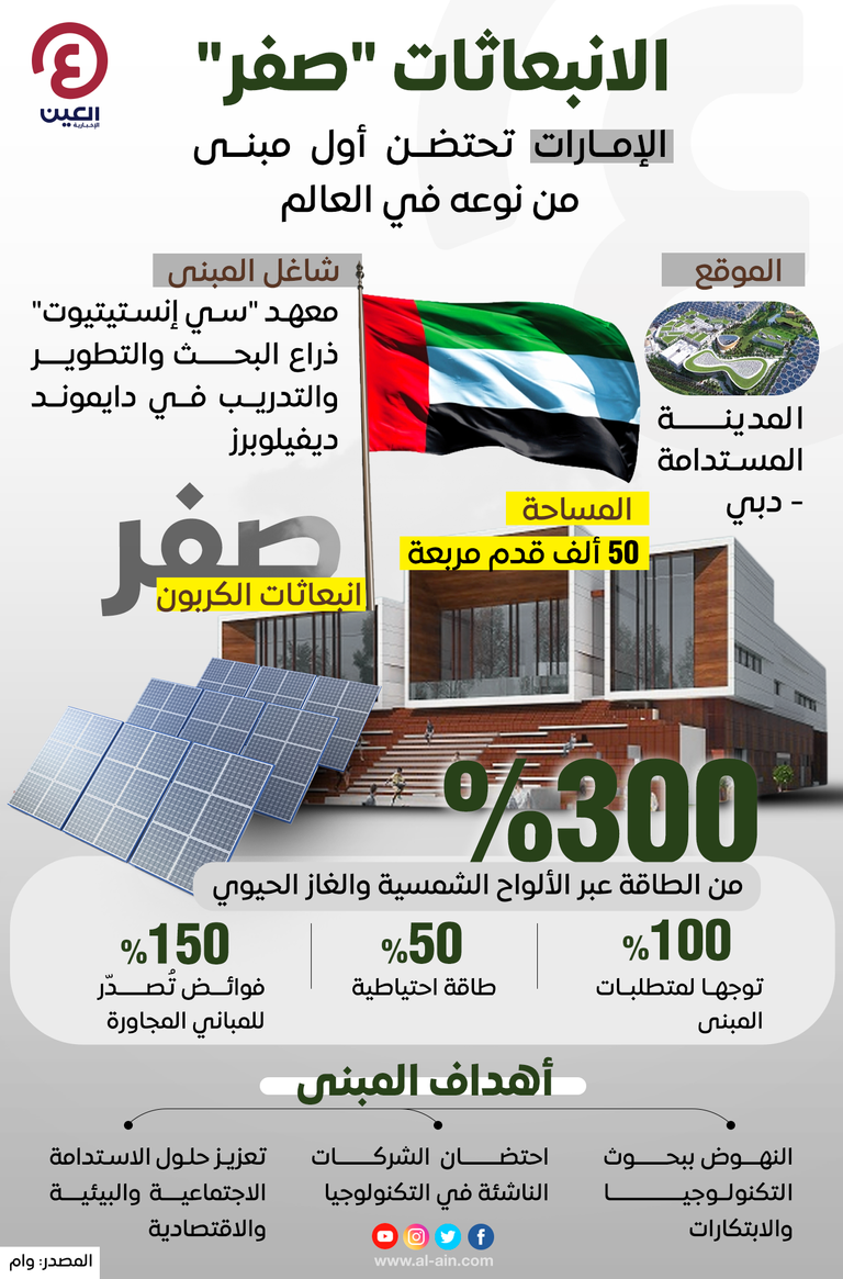 المدينة المستدامة تكشف عن أول مبنى