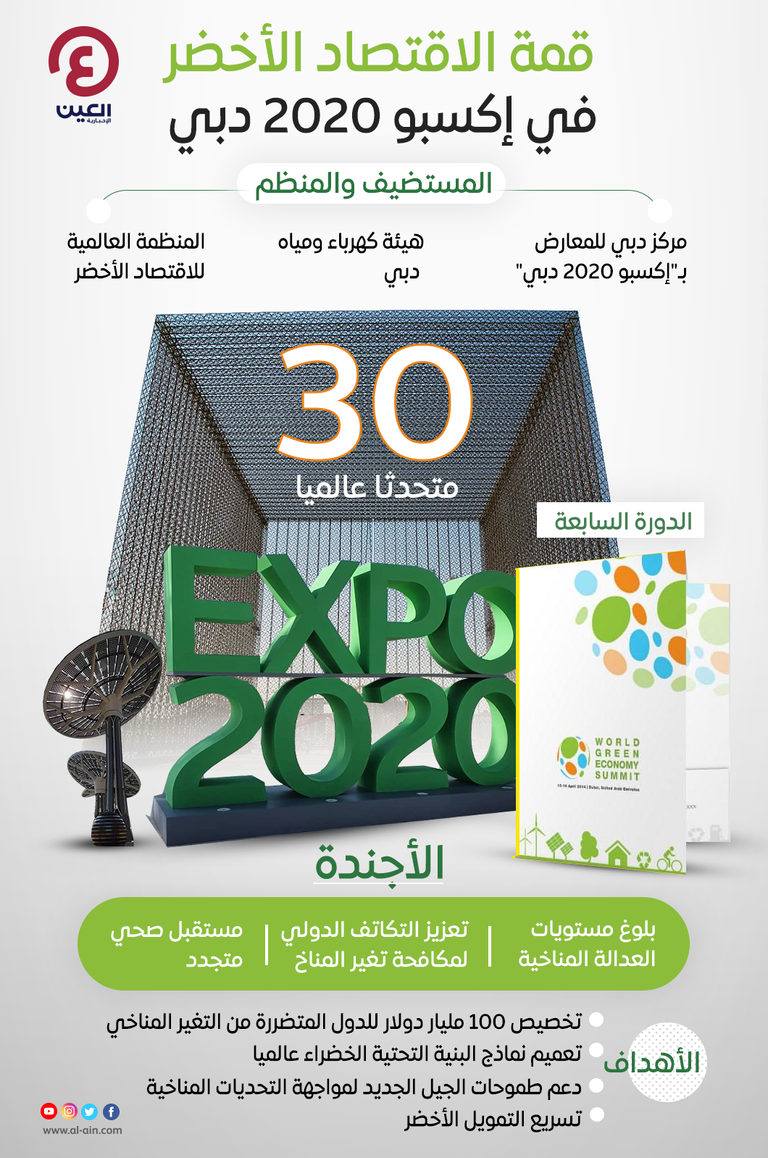 القمة العالمية للاقتصاد الأخضر بإكسبو 2020 دبي