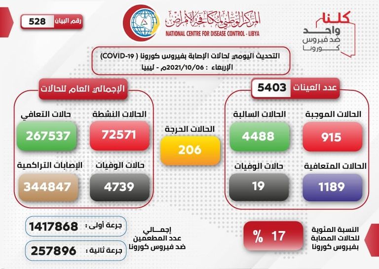 أحد الليبيين يجري مسحة كورونا - أرشيفية