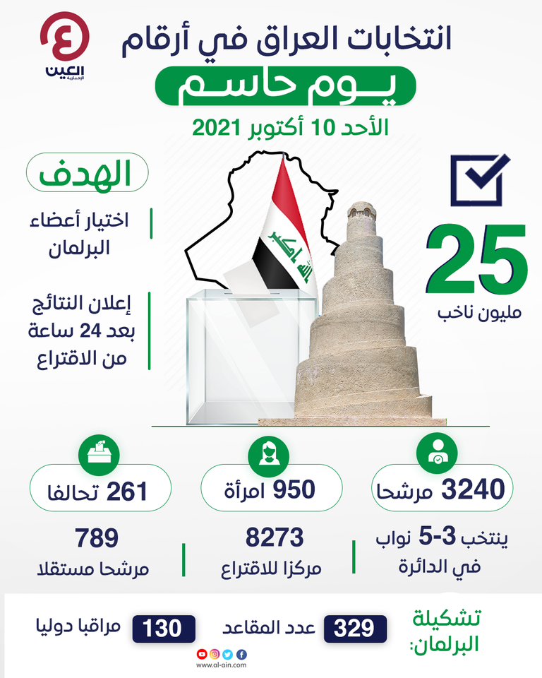 العراق انتخابات انتخابات العراق: