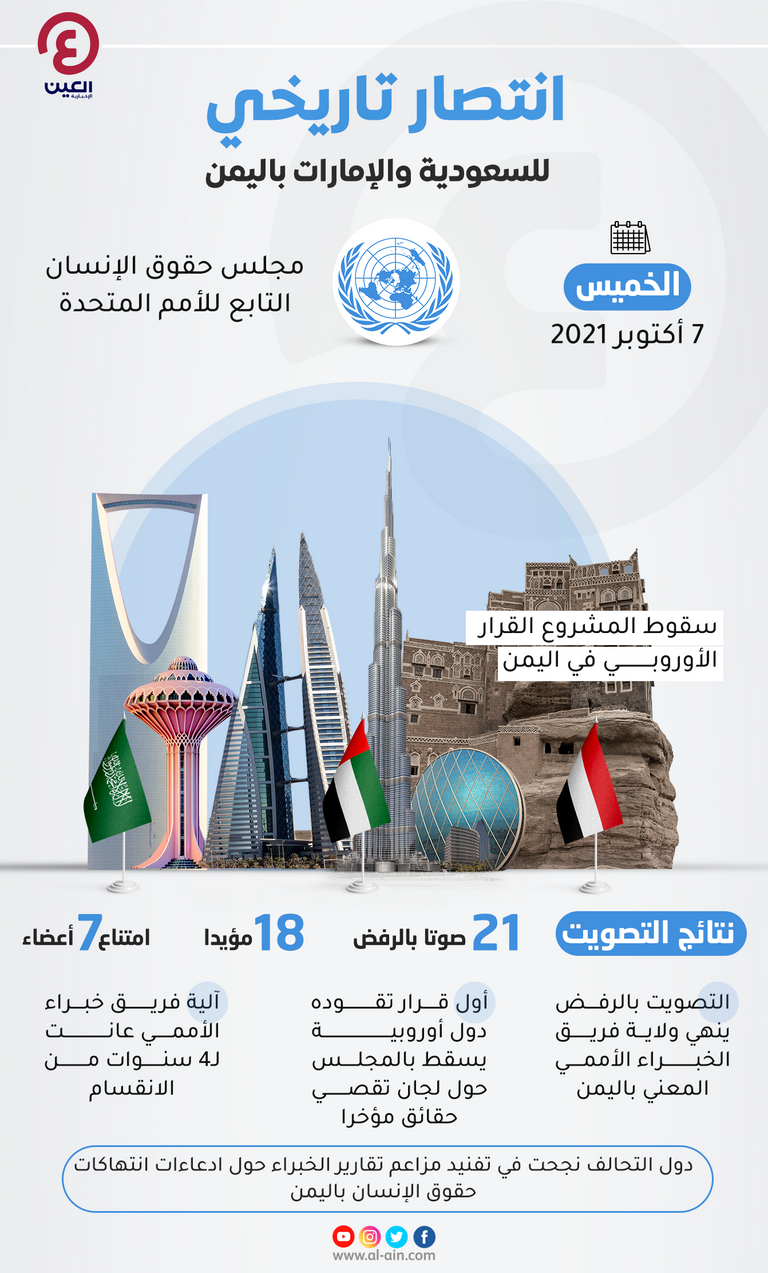 عضو بـ"الشورى السعودي" لـ"العين الإخبارية": إنهاء مهمة "الخبراء" نافذة أمل لليمن - صورة 1