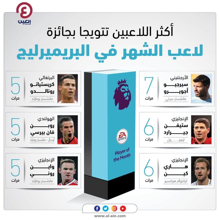 كريستيانو رونالدو