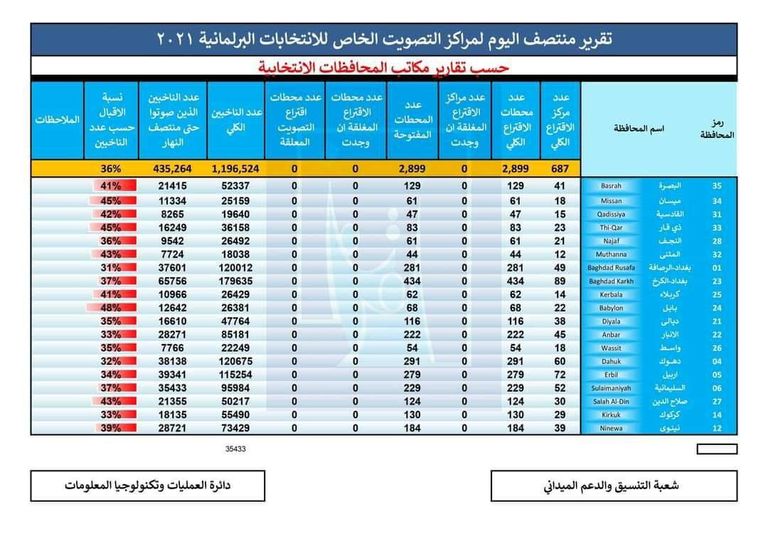فرد أمن عراقي خلال الإدلاء بصوته