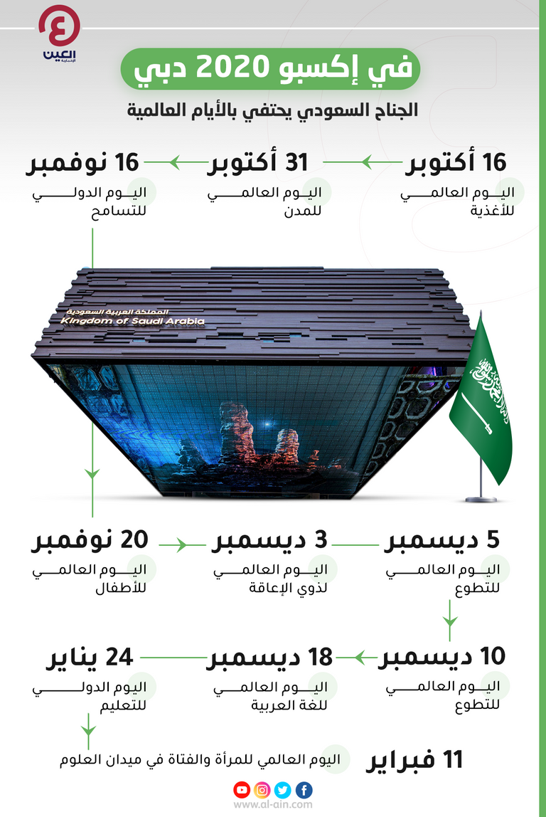 السعودية تحتفي بالأيام العالمية في إكسبو 2020 دبي