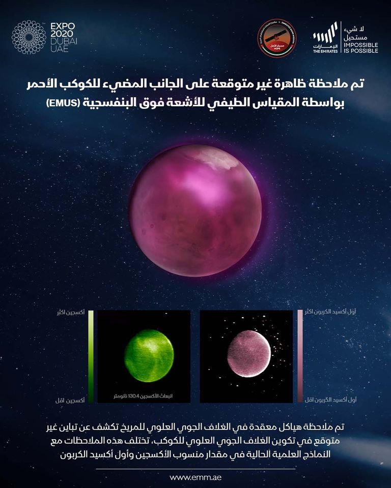 صورة التقطها مسبار الأمل لفصل الربيع على المريخ