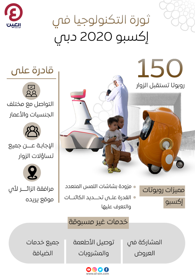 ثورة التكنولوجيا في