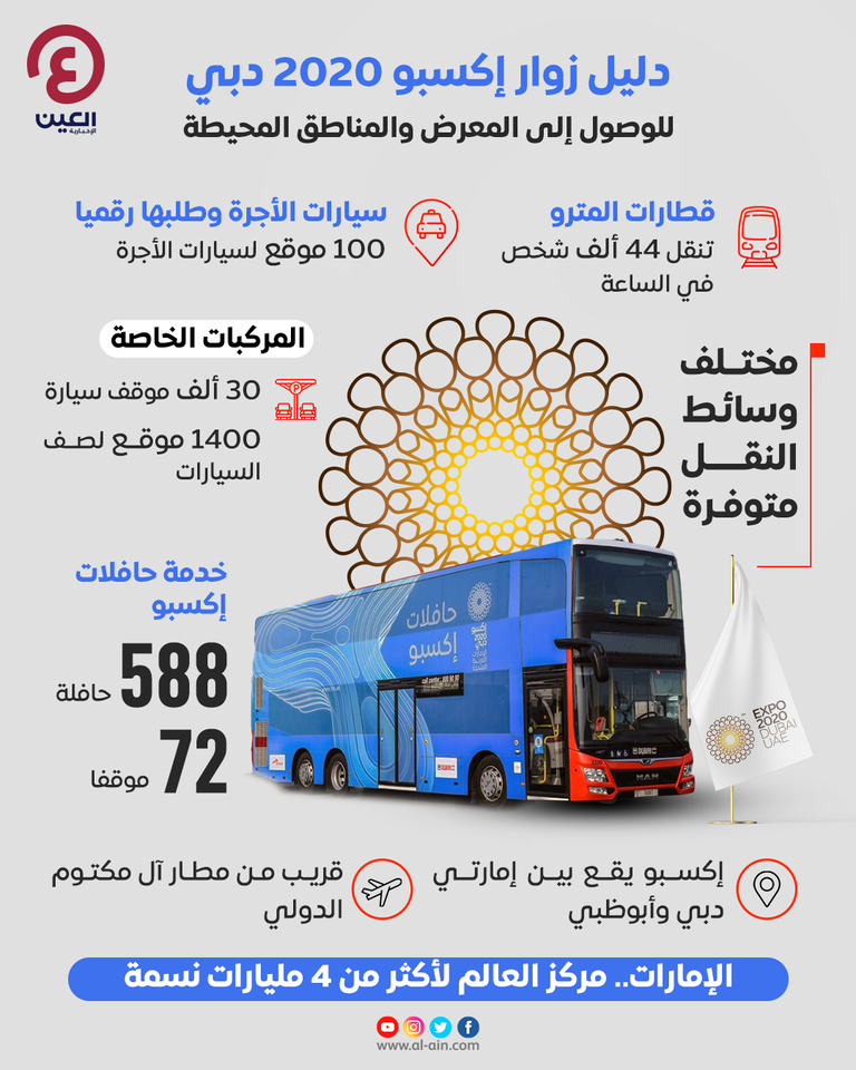 إكسبو دبي.. فرصة للتعرف على مهام حكومات المستقبل
