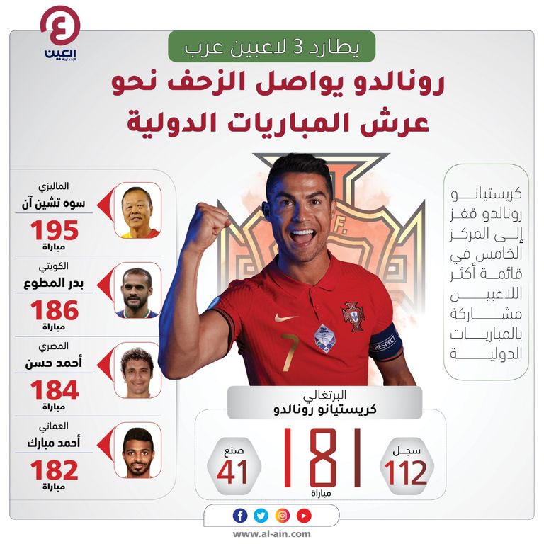 كريستيانو رونالدو 
