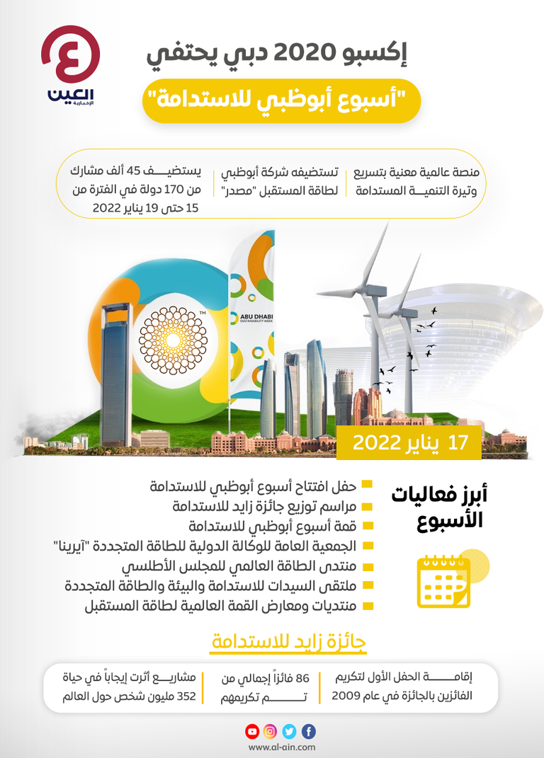 إنفوجراف "العين الإخبارية" يستعرض تفاصيل أسبوع أبوظبي للاستدامة