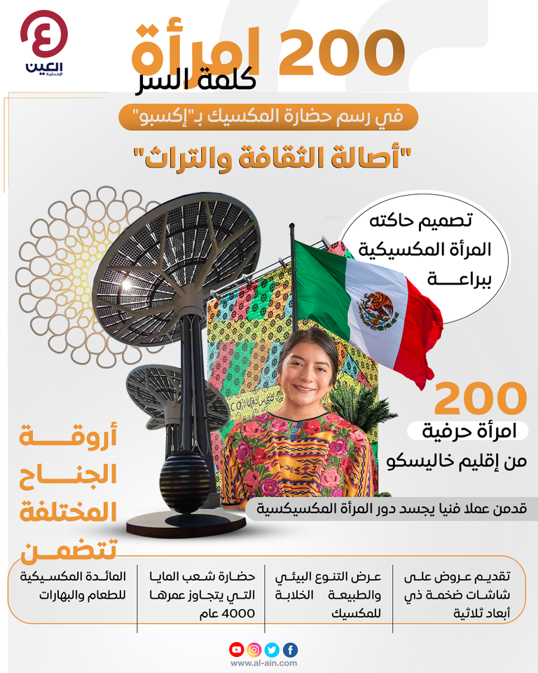 جناح المكسيك في إكسبو 2020 دبي.. لوحات فنية مبهرة بأياد نسائية