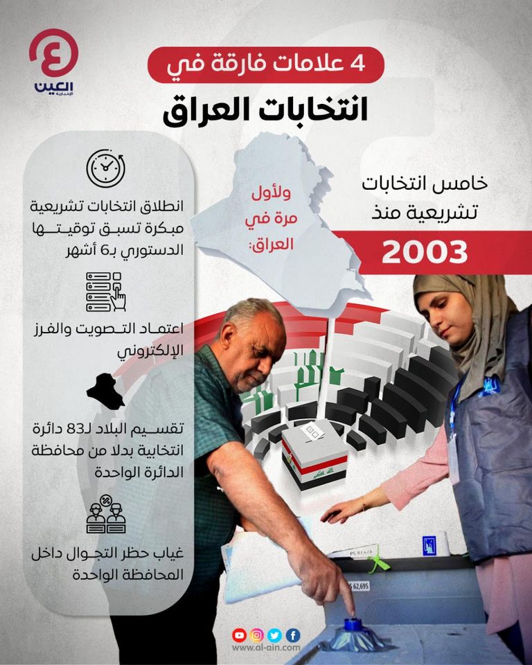 4 ملامح فارفة في الانتخابات العراقية